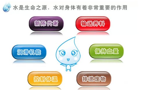水对人体的沉要性